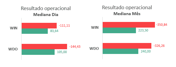 Tabela de especificações minicontratos