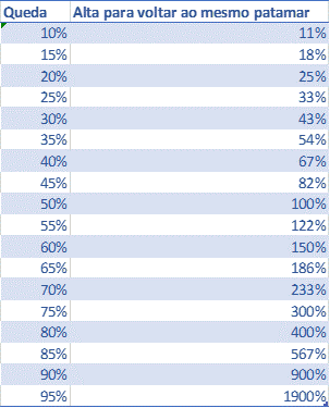 Tabela de especificações minicontratos
